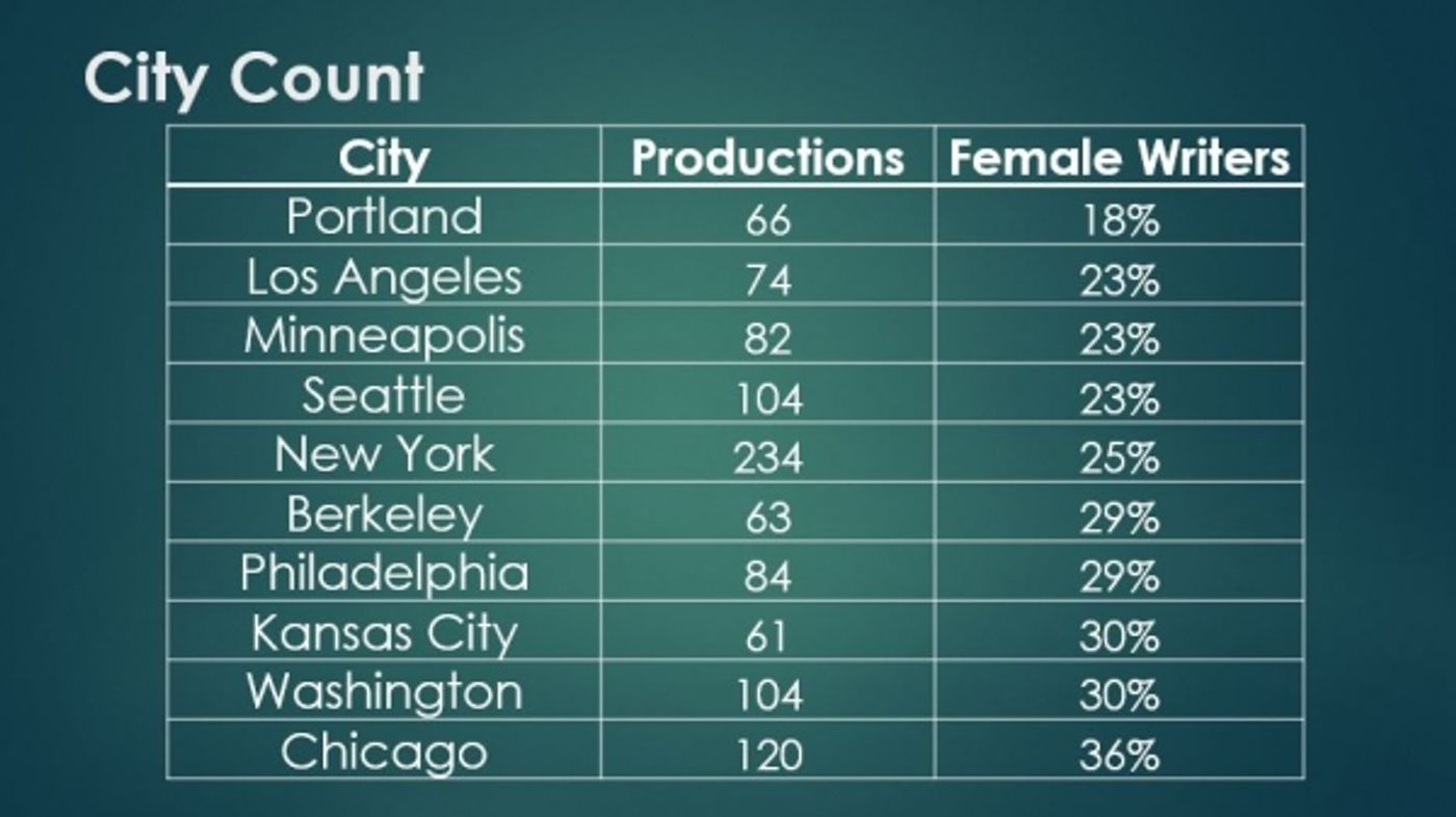 Photo Coverage: Dramatists Guild of America's National Conference Celebrates 'THE COUNT'  Image
