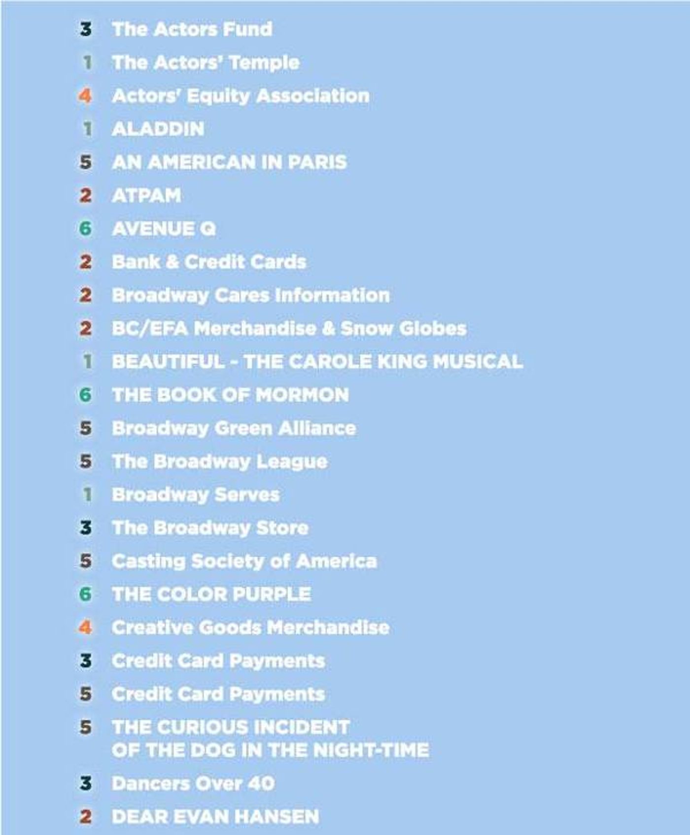 Don't Miss Out! Your Complete and Updated Guide to the Broadway Flea Market and Grand Auction!  Image