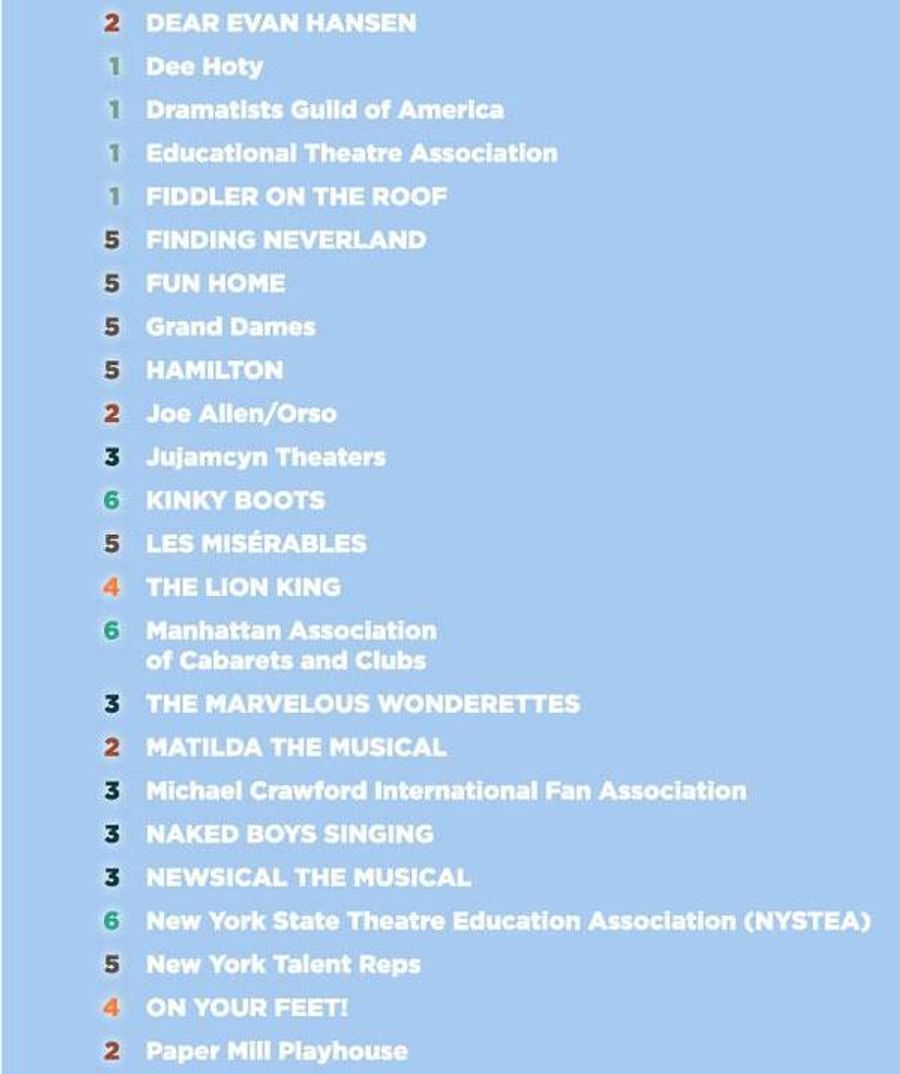 Don't Miss Out! Your Complete and Updated Guide to the Broadway Flea Market and Grand Auction! Image