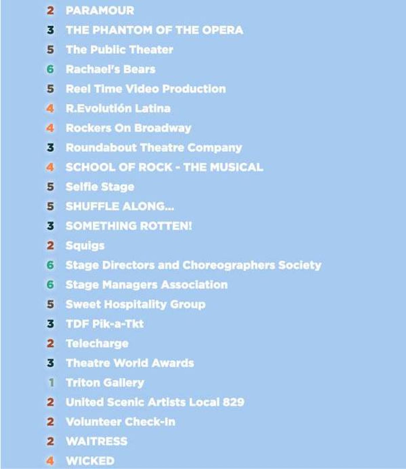 Don't Miss Out! Your Complete and Updated Guide to the Broadway Flea Market and Grand Auction!  Image