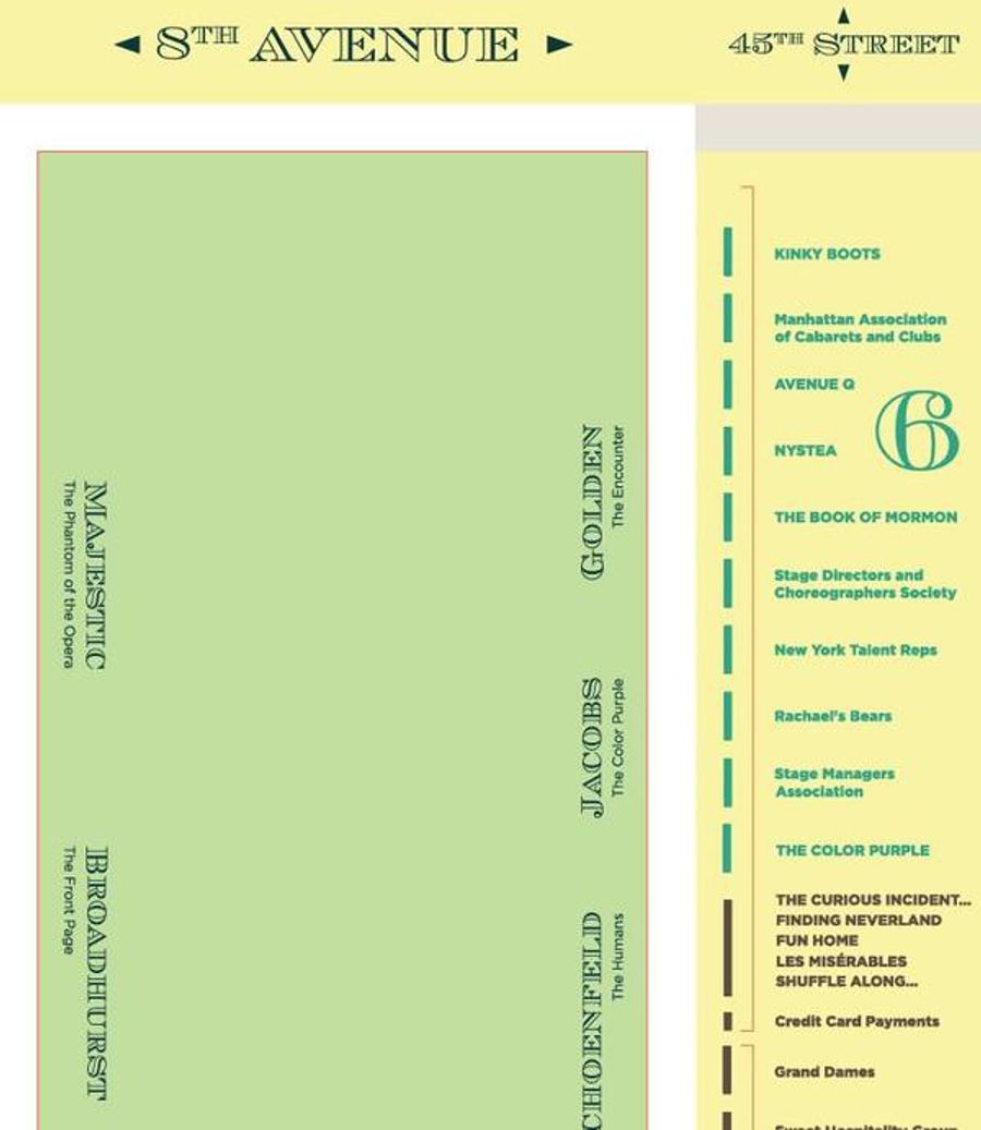 Don't Miss Out! Your Complete and Updated Guide to the Broadway Flea Market and Grand Auction! Image