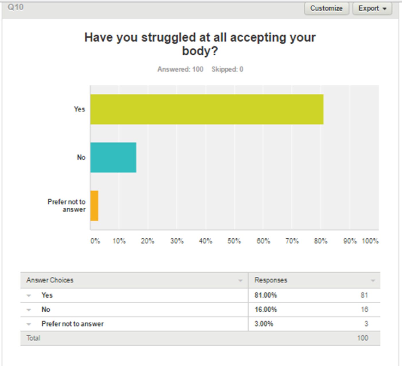 BWW Blog: Amanda Grillo - Body Positivity in Theatre  Image