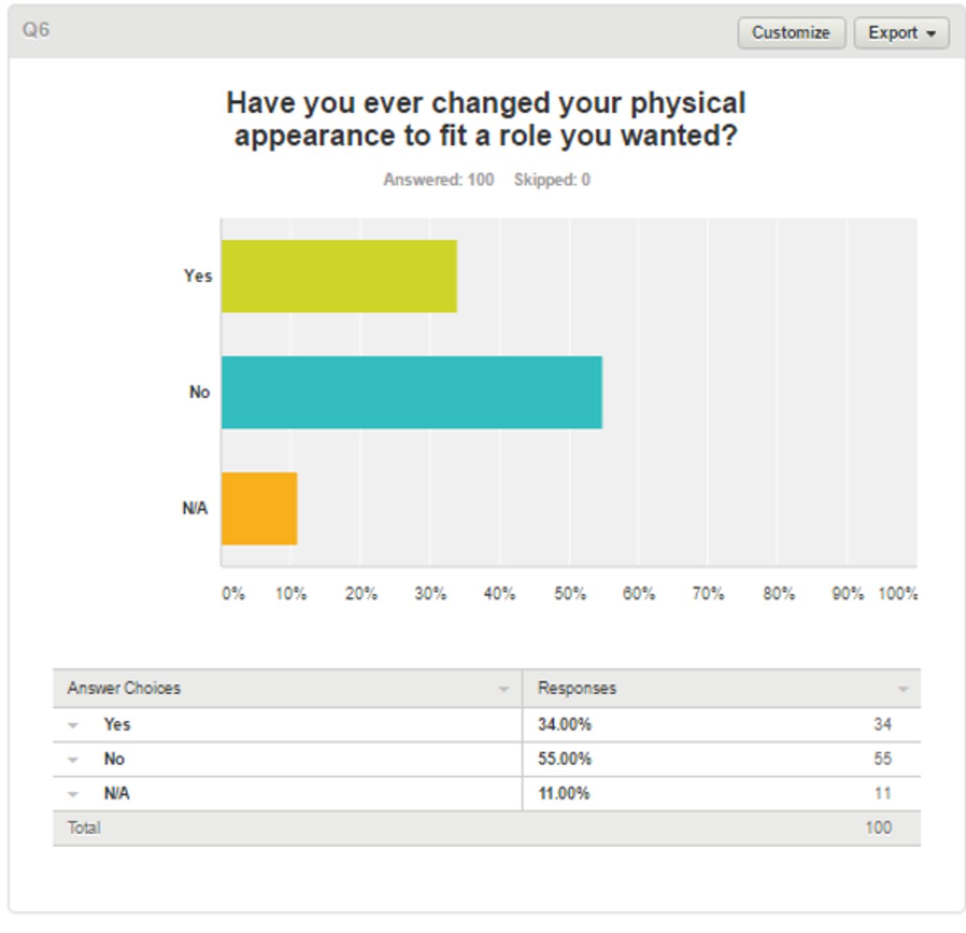 BWW Blog: Amanda Grillo - Body Positivity in Theatre  Image