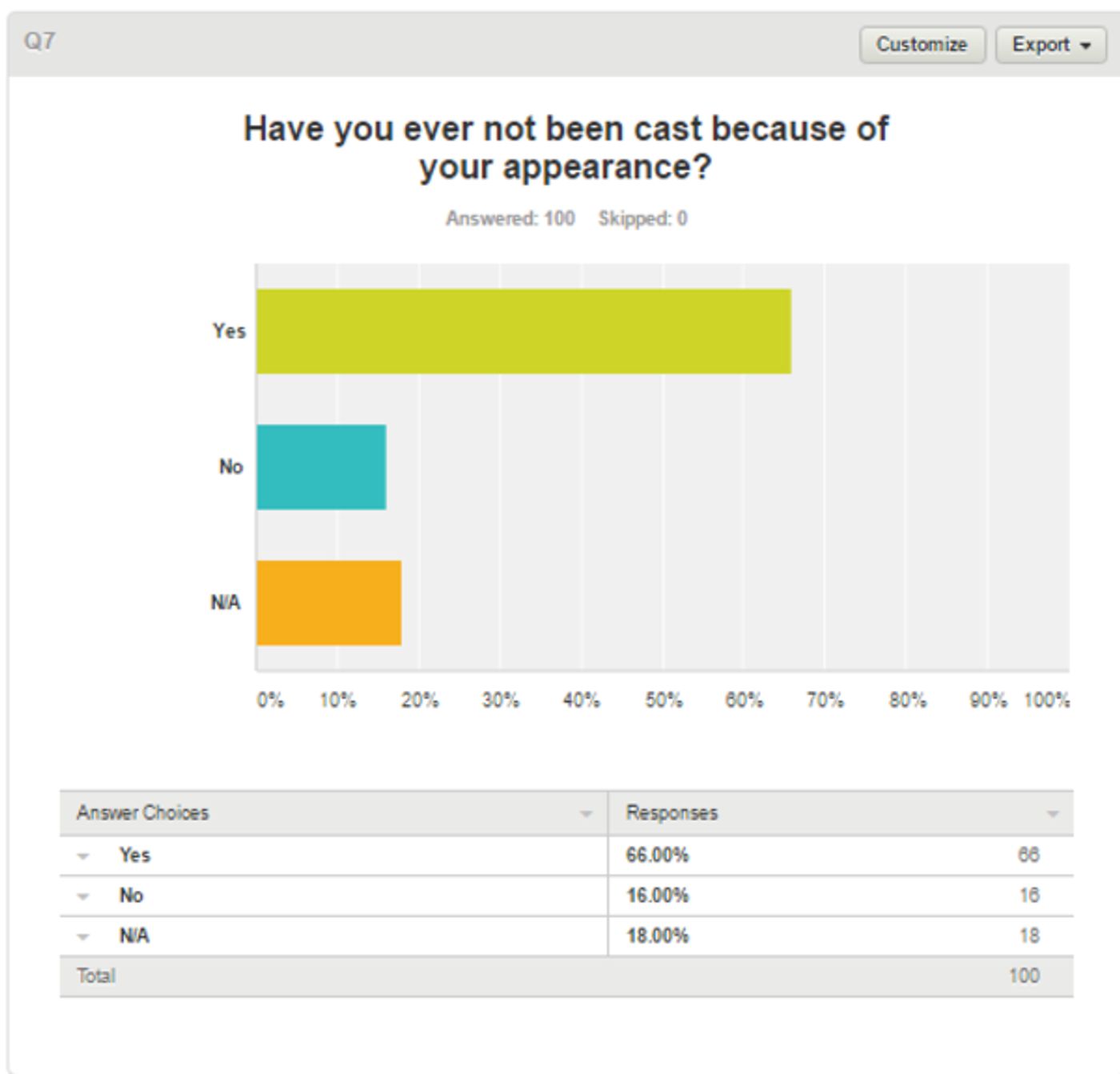 BWW Blog: Amanda Grillo - Body Positivity in Theatre  Image