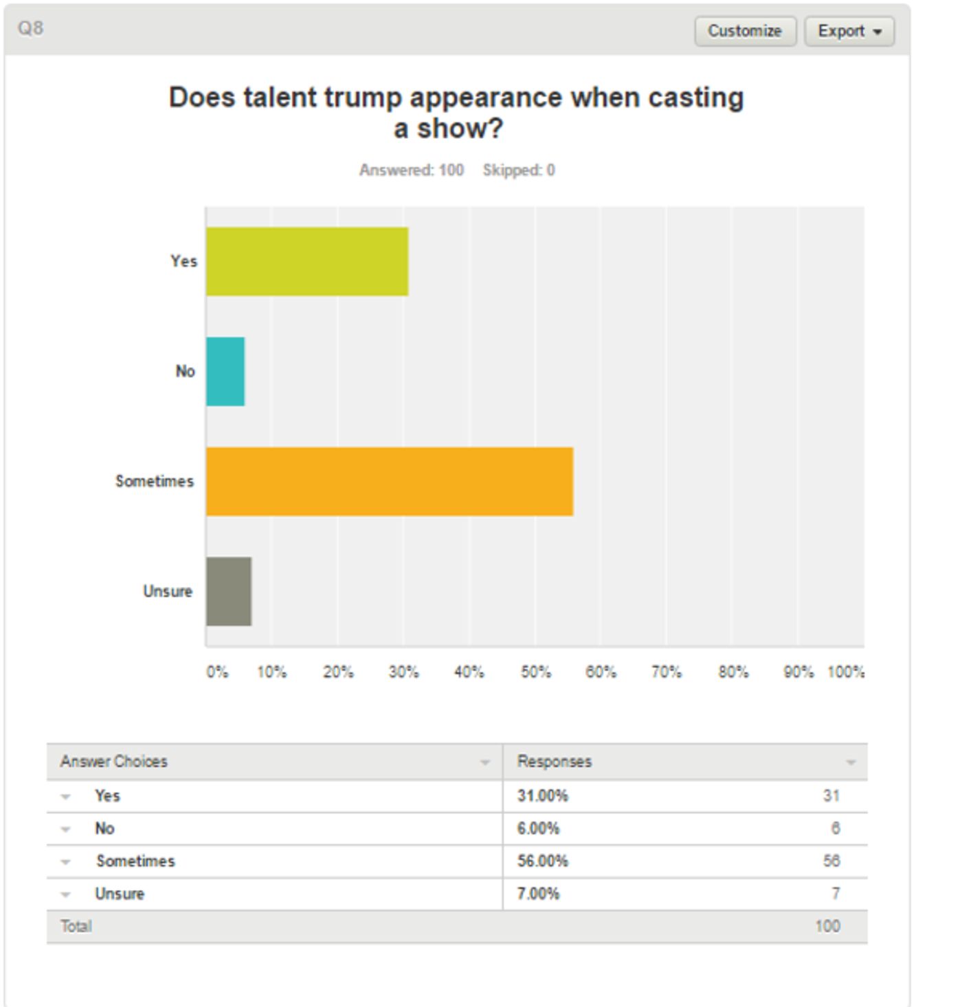 BWW Blog: Amanda Grillo - Body Positivity in Theatre  Image