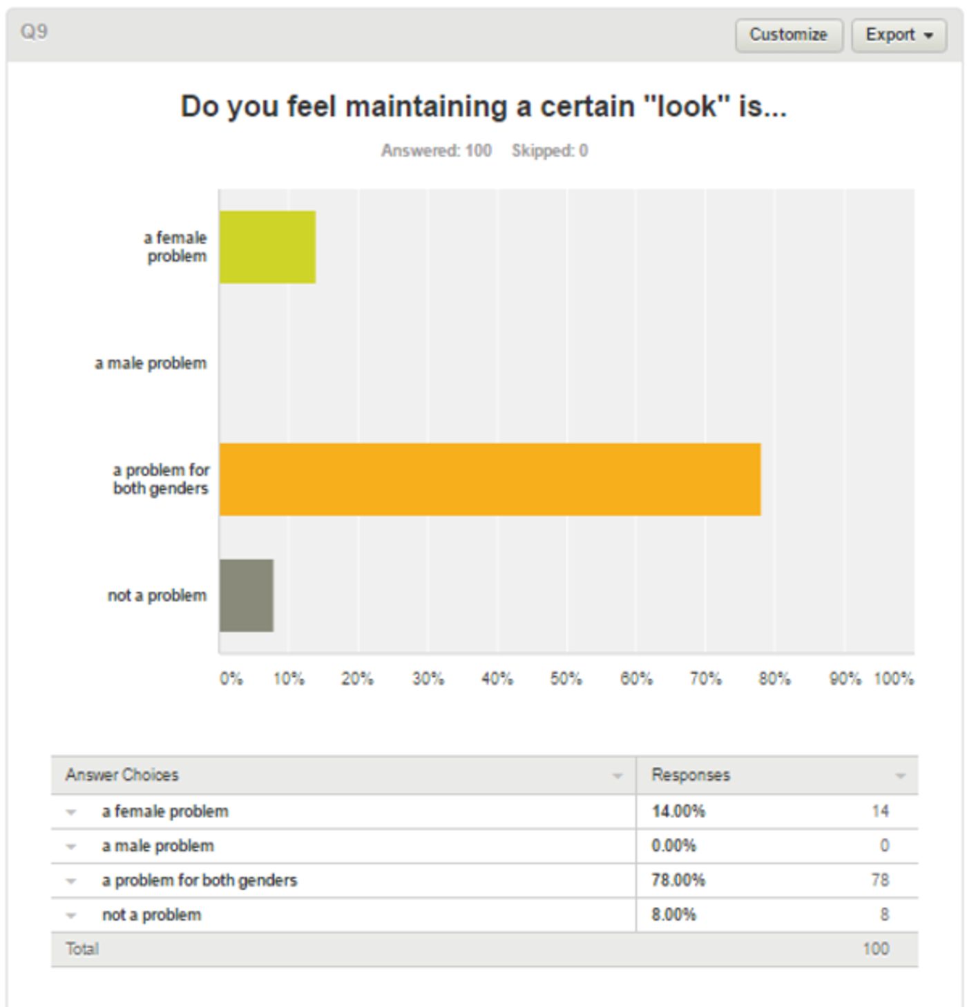 BWW Blog: Amanda Grillo - Body Positivity in Theatre  Image