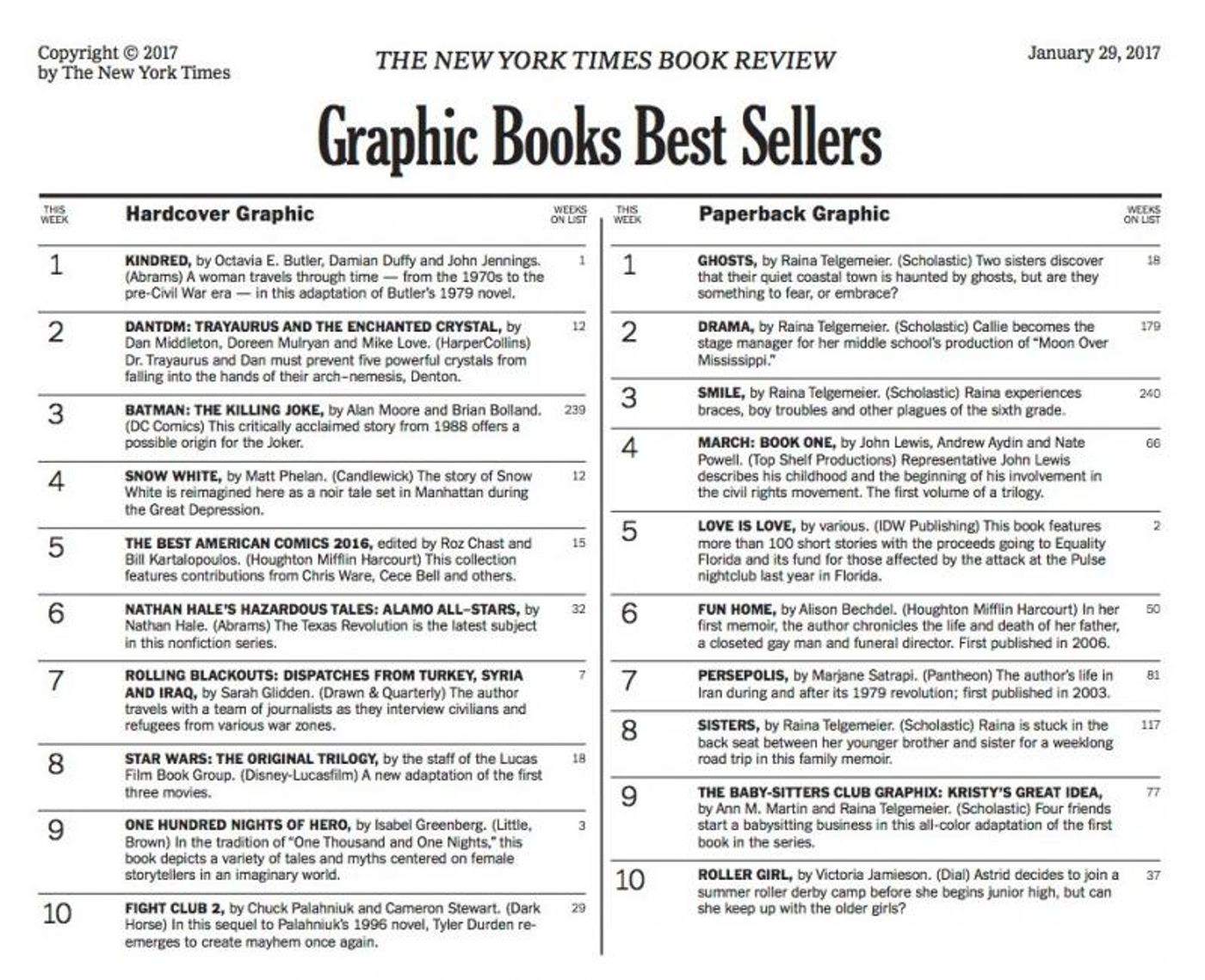 NY Times Best Seller List to Cut Graphic Novel Category  Image