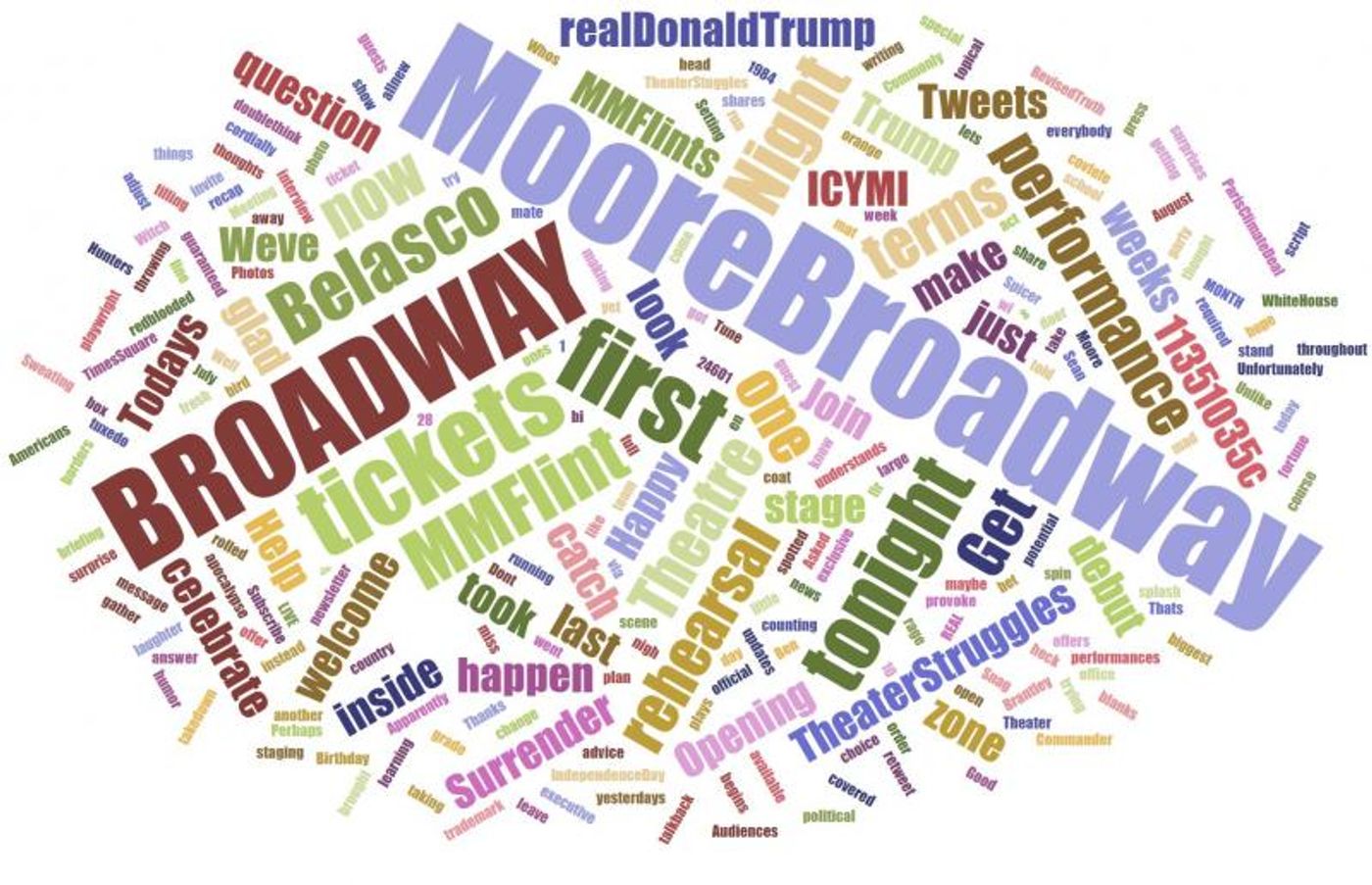 Broadway Social Insight Report - August 7, 2017: TERMS OF MY SURRENDER, 1984, COME FROM AWAY Top Growth  Image