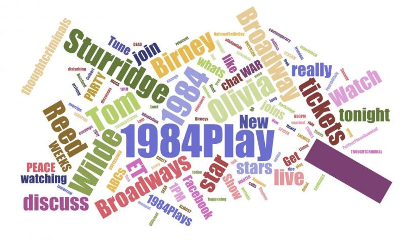 INDUSTRY: Broadway Social Insight Report August 14, 2017 -  GROUNDHOG DAY, 1984, COME FROM AWAY Top Growth! Image