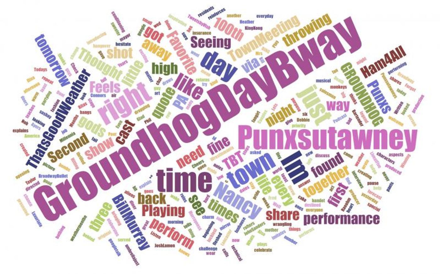 INDUSTRY: Broadway Social Insight Report August 14, 2017 -  GROUNDHOG DAY, 1984, COME FROM AWAY Top Growth! Image