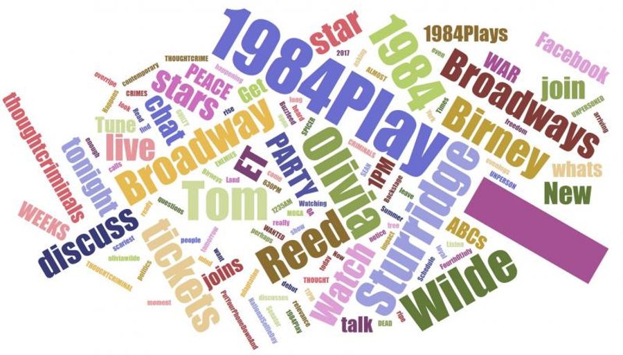 INDUSTRY: Broadway Social Insight Report August 21, 2017 - WAR PAINT, GROUNDHOG DAY, COME FROM AWAY Top Growth! Image