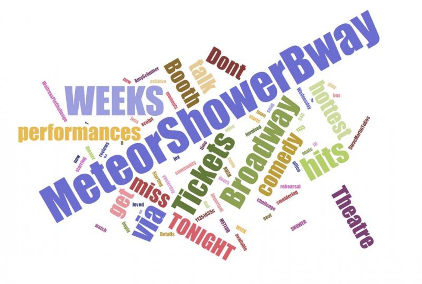 INDUSTRY: Social Insight Report - December 4th - Once On This Island and Meteor Shower Top Growth!  Image