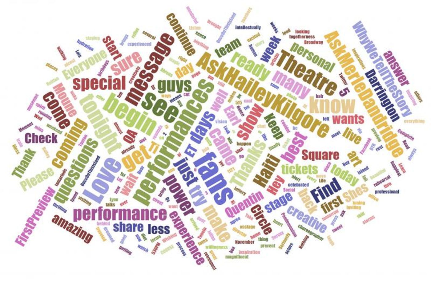 INDUSTRY: Social Insight Report - December 4th - Once On This Island and Meteor Shower Top Growth!  Image