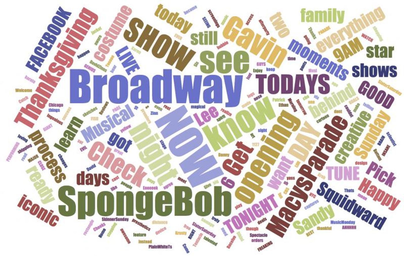 INDUSTRY: Social Insight Report - December 11th - SpongeBob and Latin History Top Growth! INDUSTRY: Social Insight Report - December 11th - SpongeBob and Latin History Top Growth! Image