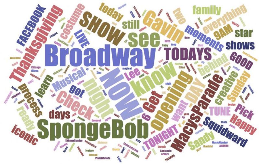 INDUSTRY: Social Insight Report - December 11th - SpongeBob and Latin History Top Growth! Image