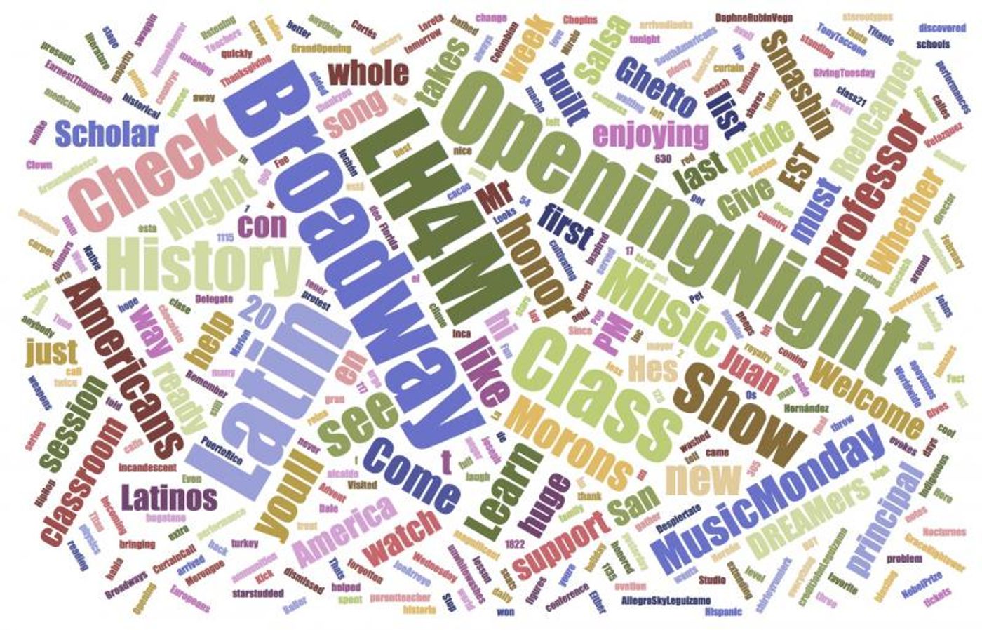 INDUSTRY: Social Insight Report - December 11th - SpongeBob and Latin History Top Growth! INDUSTRY: Social Insight Report - December 11th - SpongeBob and Latin History Top Growth! Image