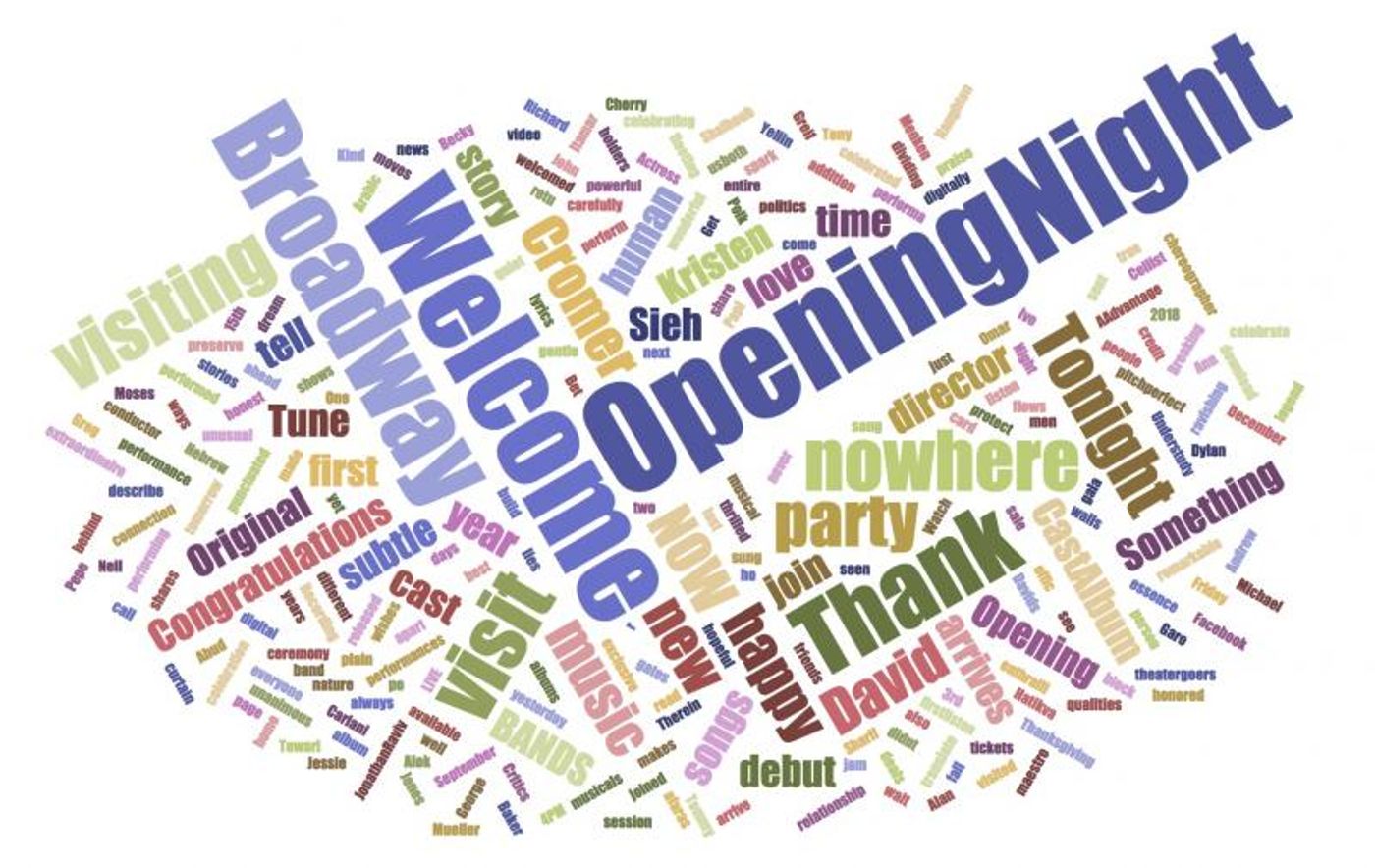 INDUSTRY: Social Insight Report - December 26th - The Band's Visit and Farinelli and the King Top Growth! INDUSTRY: Social Insight Report - December 26th - The Band's Visit and Farinelli and the King Top Growth! Image