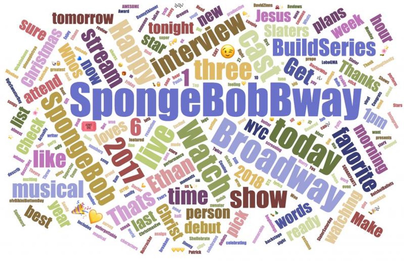 INDUSTRY: Social Insight Report - January 8th - SpongeBob and Farinelli Top Growth!  Image