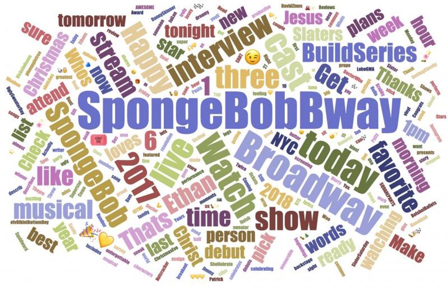 INDUSTRY: Social Insight Report - January 8th - SpongeBob and Farinelli Top Growth! Image