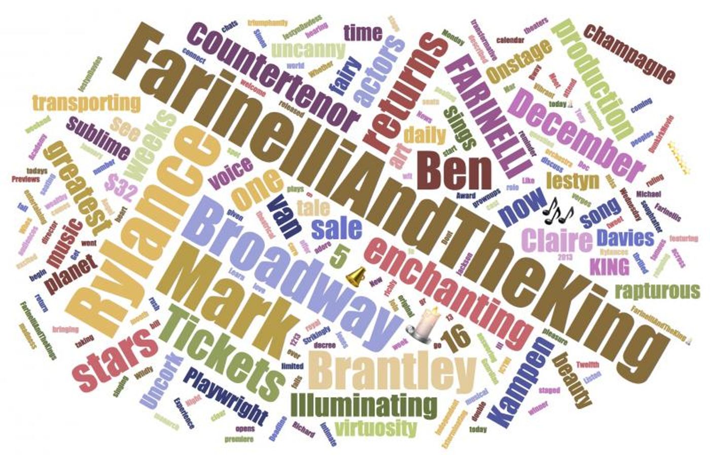 INDUSTRY: Social Insight Report - January 8th - SpongeBob and Farinelli Top Growth!  Image