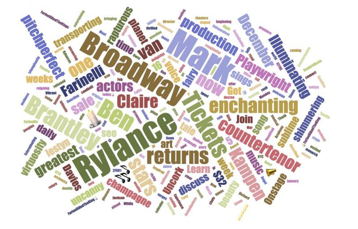 INDUSTRY: Social Insight Report - January 15th - Once On This Island and Farinelli Top Growth! INDUSTRY: Social Insight Report - January 15th - Once On This Island and Farinelli Top Growth! Image