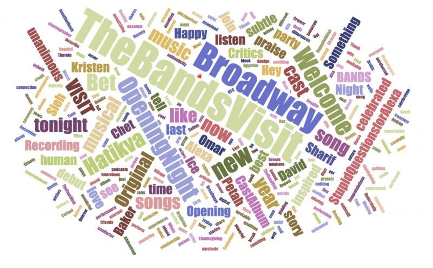 INDUSTRY: Social Insight Report - January 22nd - The Band's Visit and Latin History Top Growth! INDUSTRY: Social Insight Report - January 22nd - The Band's Visit and Latin History Top Growth! Image