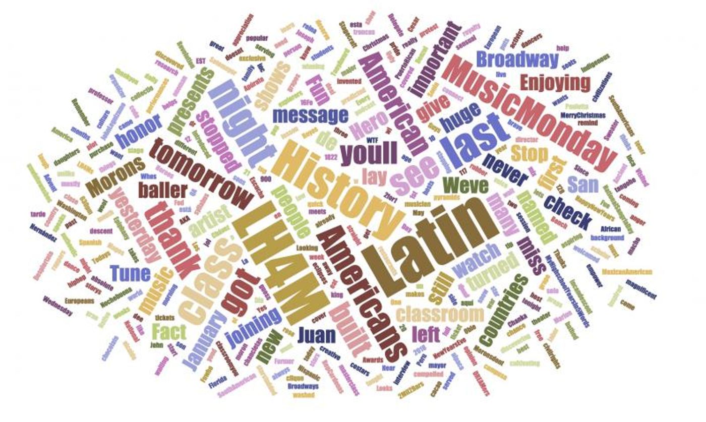 INDUSTRY: Social Insight Report - January 22nd - The Band's Visit and Latin History Top Growth! INDUSTRY: Social Insight Report - January 22nd - The Band's Visit and Latin History Top Growth! Image