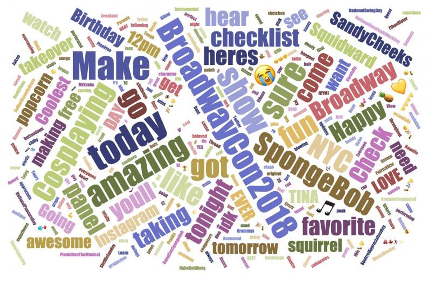 INDUSTRY: Social Insight Report - January 29th - SongeBob and Latin History for Morons Top Growth!  Image