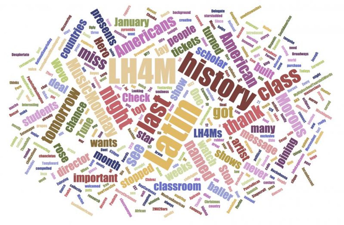 INDUSTRY: Social Insight Report - January 29th - SongeBob and Latin History for Morons Top Growth!  Image