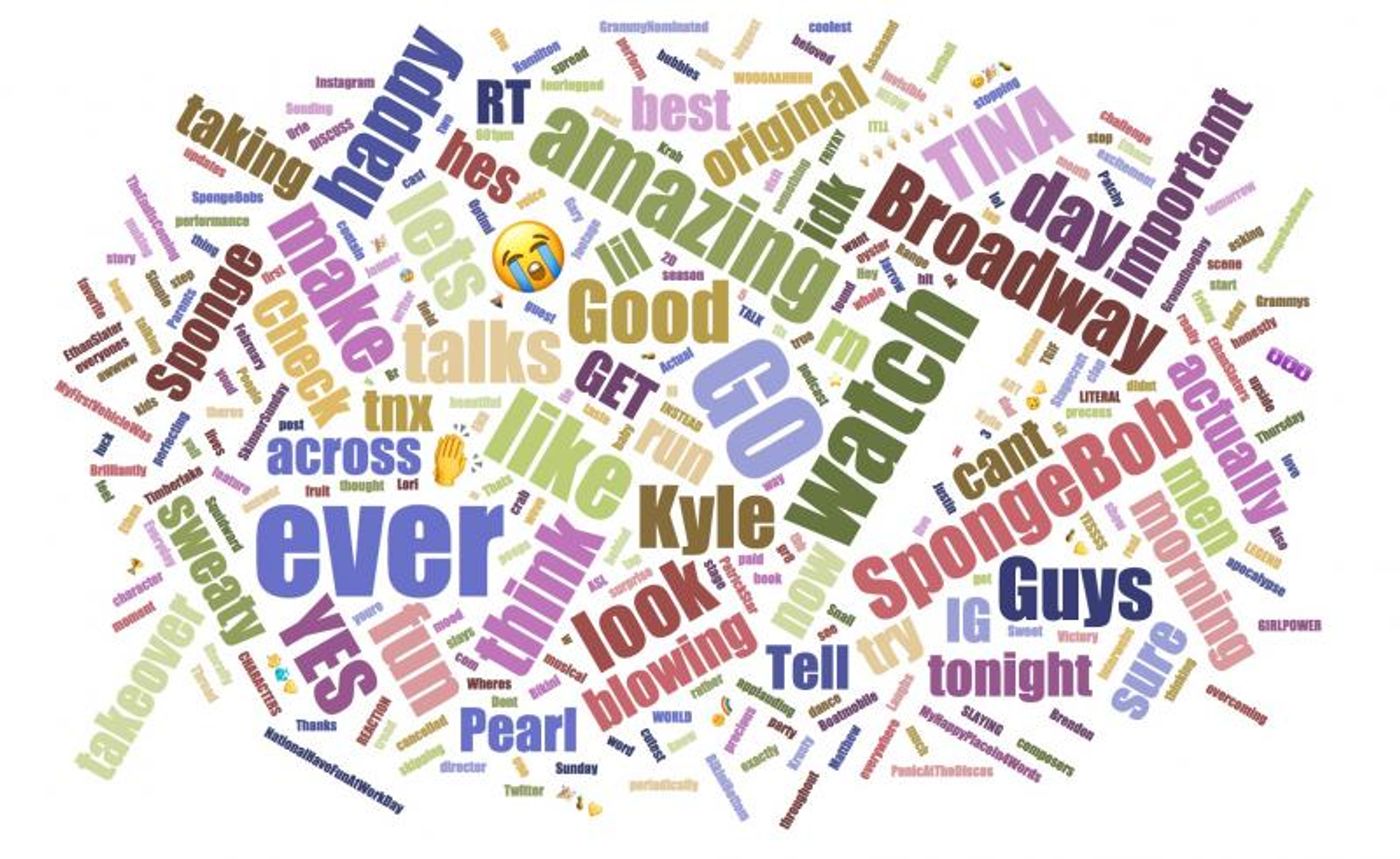 INDUSTRY: Social Insight Report - February 5th - Parisian Woman and SpongeBob Top Growth!  Image