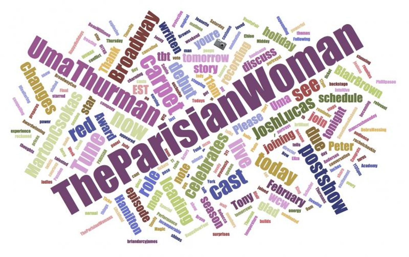 INDUSTRY: Social Insight Report - February 5th - Parisian Woman and SpongeBob Top Growth!  Image