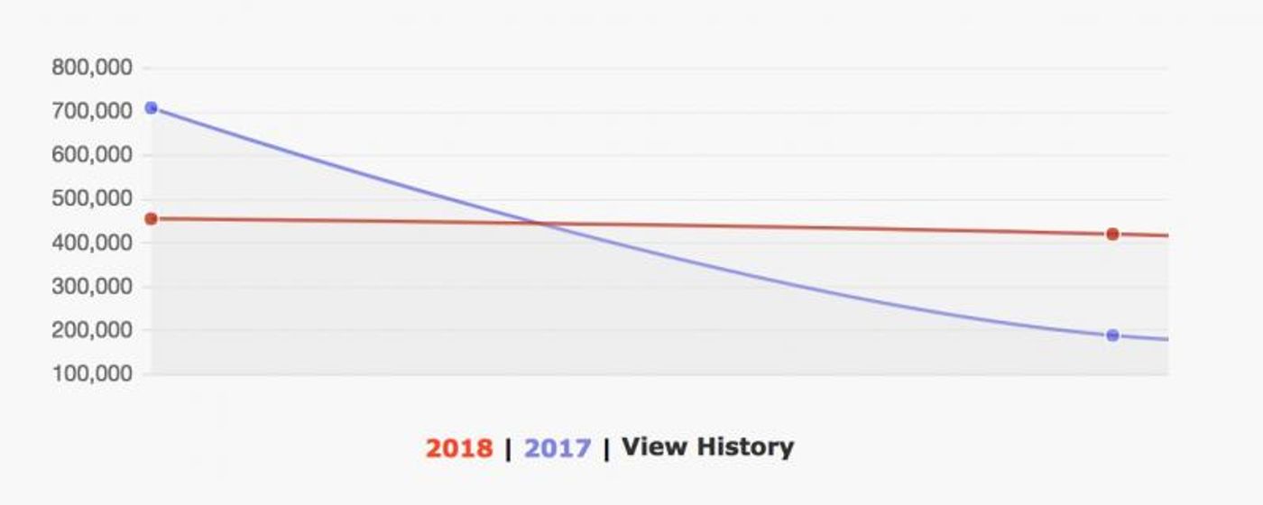 Industry Editor Exclusive: How THE PLAY THAT GOES WRONG Went Right  Image