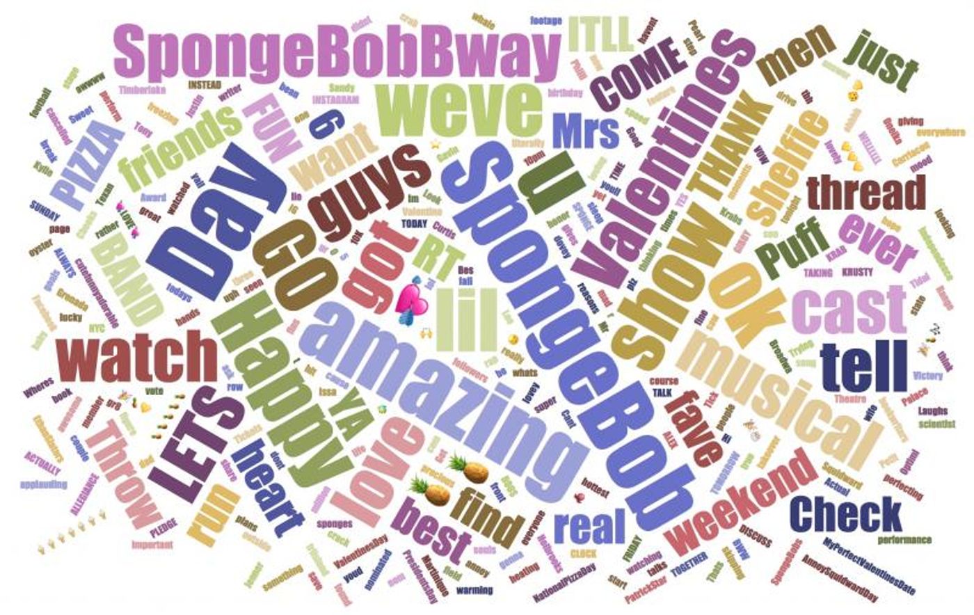 INDUSTRY: Social Insight Report - February 19th - SpongeBob and Latin History For Morons Top Growth!  Image