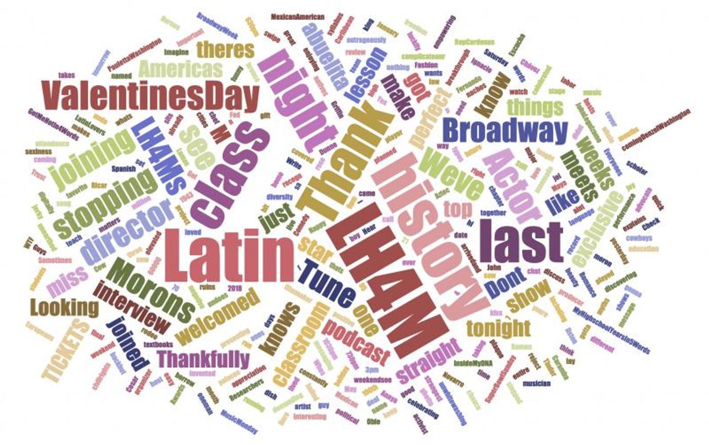 INDUSTRY: Social Insight Report - February 19th - SpongeBob and Latin History For Morons Top Growth!  Image