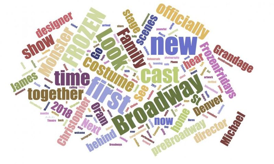 INDUSTRY: Social Insight Report - February 26th - Frozen and Angels in America Top Growth! Image