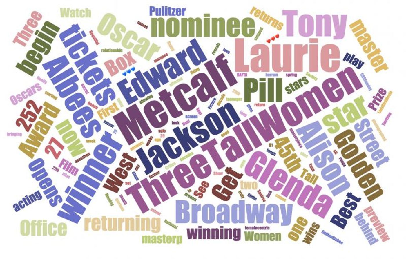 INDUSTRY: Social Insight Report - March 5th - Carousel & Three Tall Women Top Growth INDUSTRY: Social Insight Report - March 5th - Carousel & Three Tall Women Top Growth Image