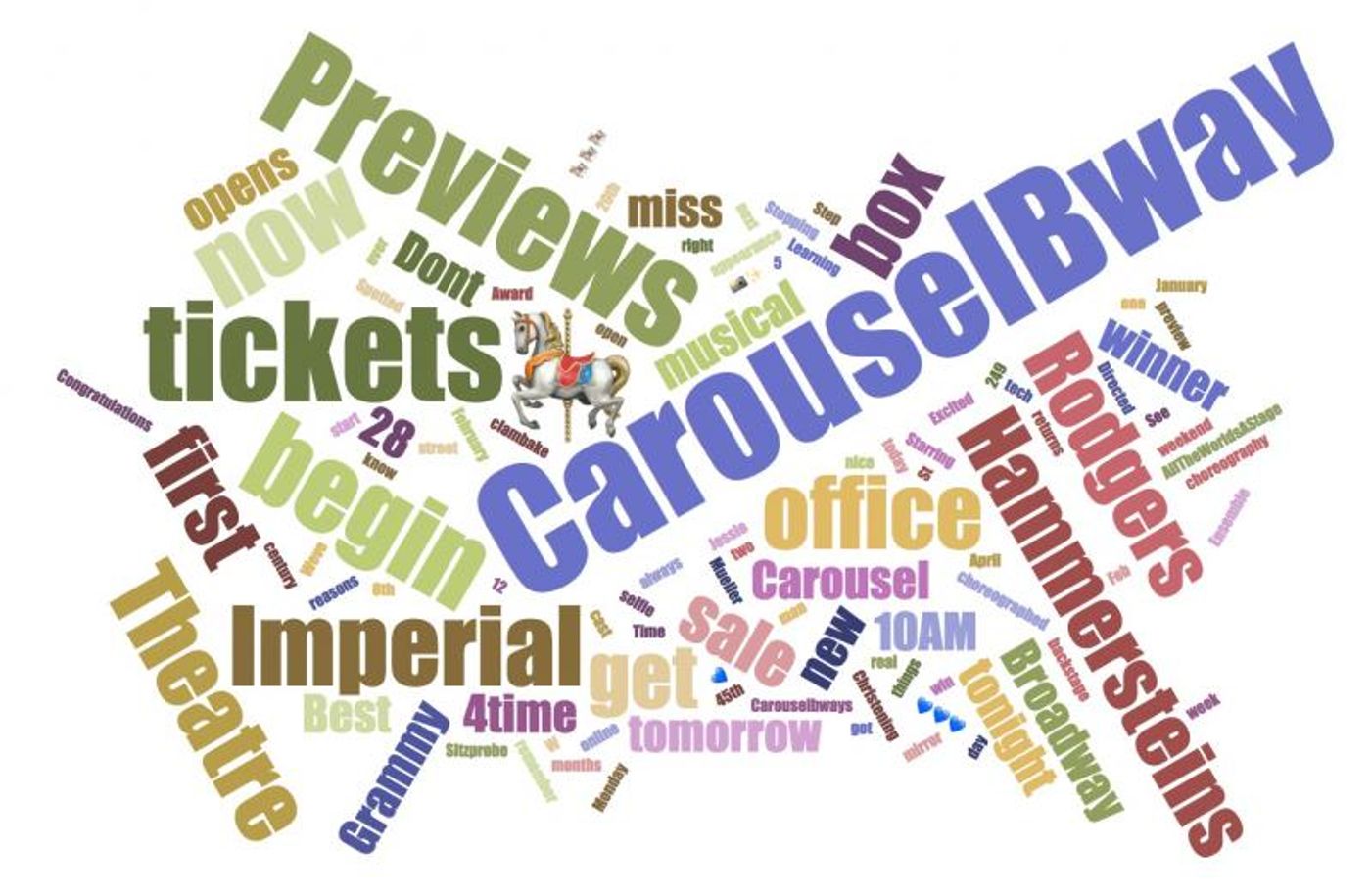 INDUSTRY: Social Insight Report - March 12th - King Kong Tops Upcoming Shows Growth! INDUSTRY: Social Insight Report - March 12th - King Kong Tops Upcoming Shows Growth! Image