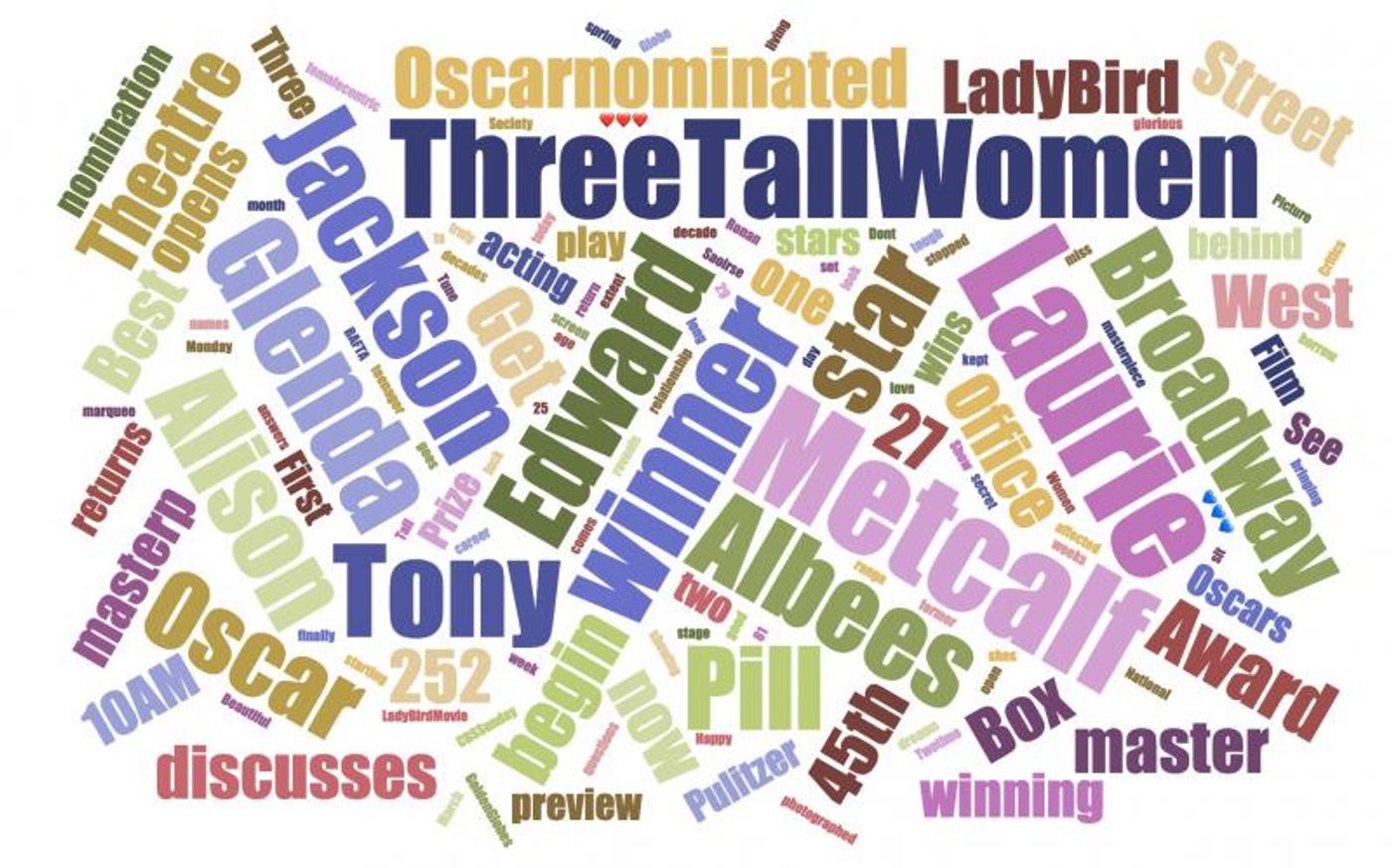 INDUSTRY: Social Insight Report - March 12th - King Kong Tops Upcoming Shows Growth! INDUSTRY: Social Insight Report - March 12th - King Kong Tops Upcoming Shows Growth! Image