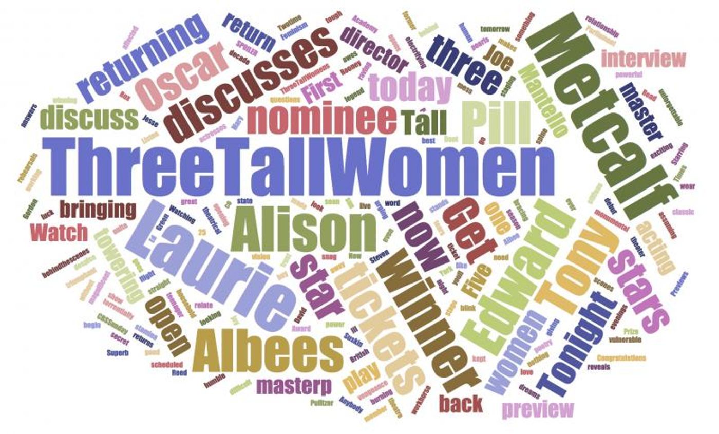 INDUSTRY: Social Insight Report - April 3rd - My Fair Lady and Three Tall Women Top Growth INDUSTRY: Social Insight Report - April 3rd - My Fair Lady and Three Tall Women Top Growth Image