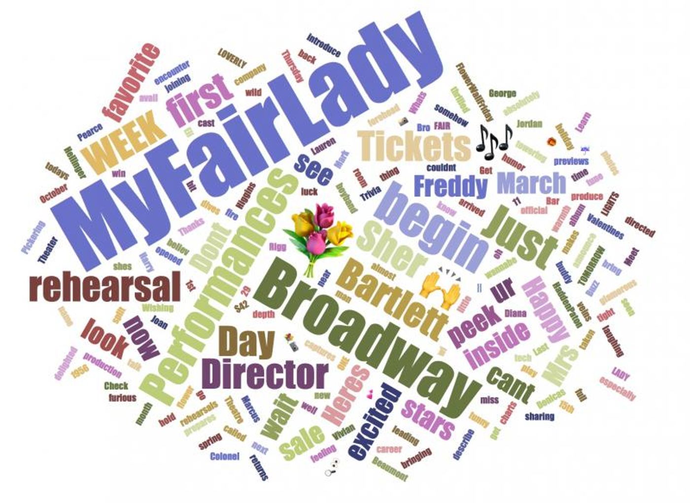 INDUSTRY: Social Insight Report - April 3rd - My Fair Lady and Three Tall Women Top Growth INDUSTRY: Social Insight Report - April 3rd - My Fair Lady and Three Tall Women Top Growth Image