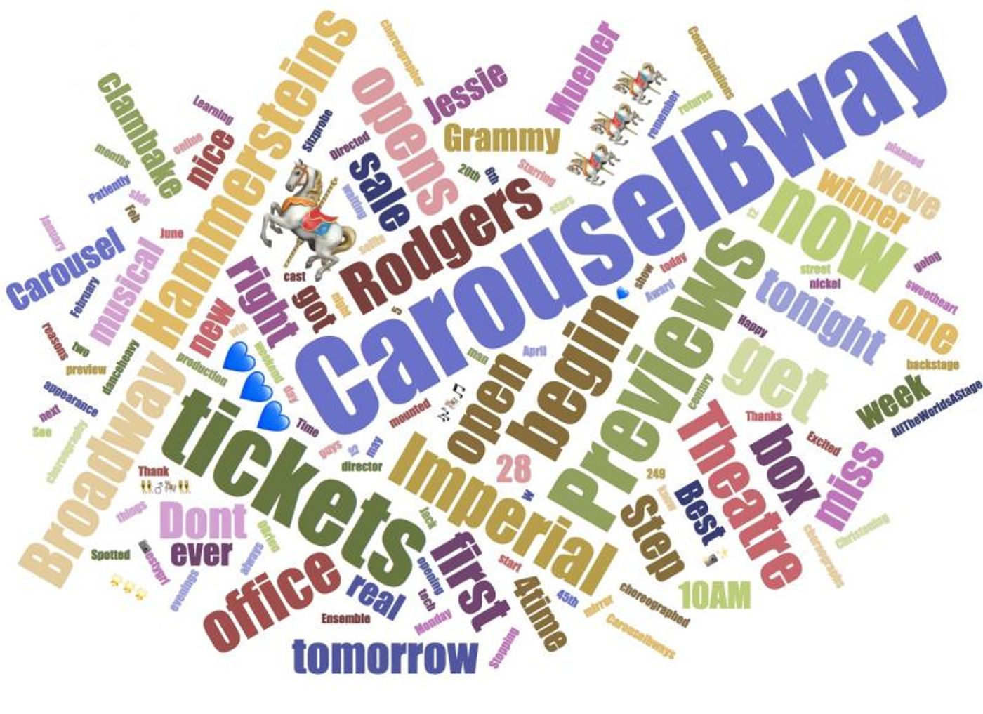 INDUSTRY: Social Insight Report - April 16th - Carousel and Children of a Lesser God Top Growth!  Image