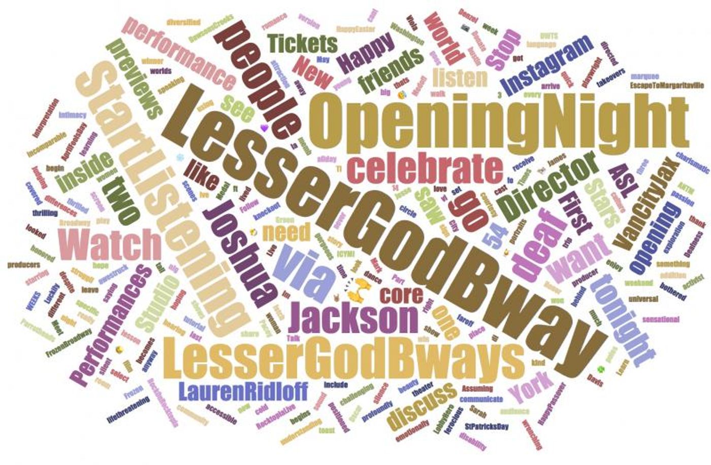 INDUSTRY: Social Insight Report - April 16th - Carousel and Children of a Lesser God Top Growth!  Image