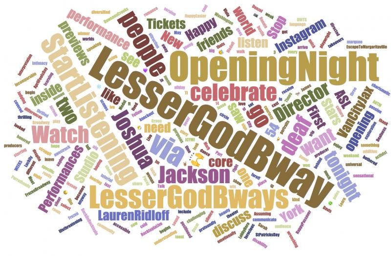 INDUSTRY: Social Insight Report - April 16th - Carousel and Children of a Lesser God Top Growth! Image