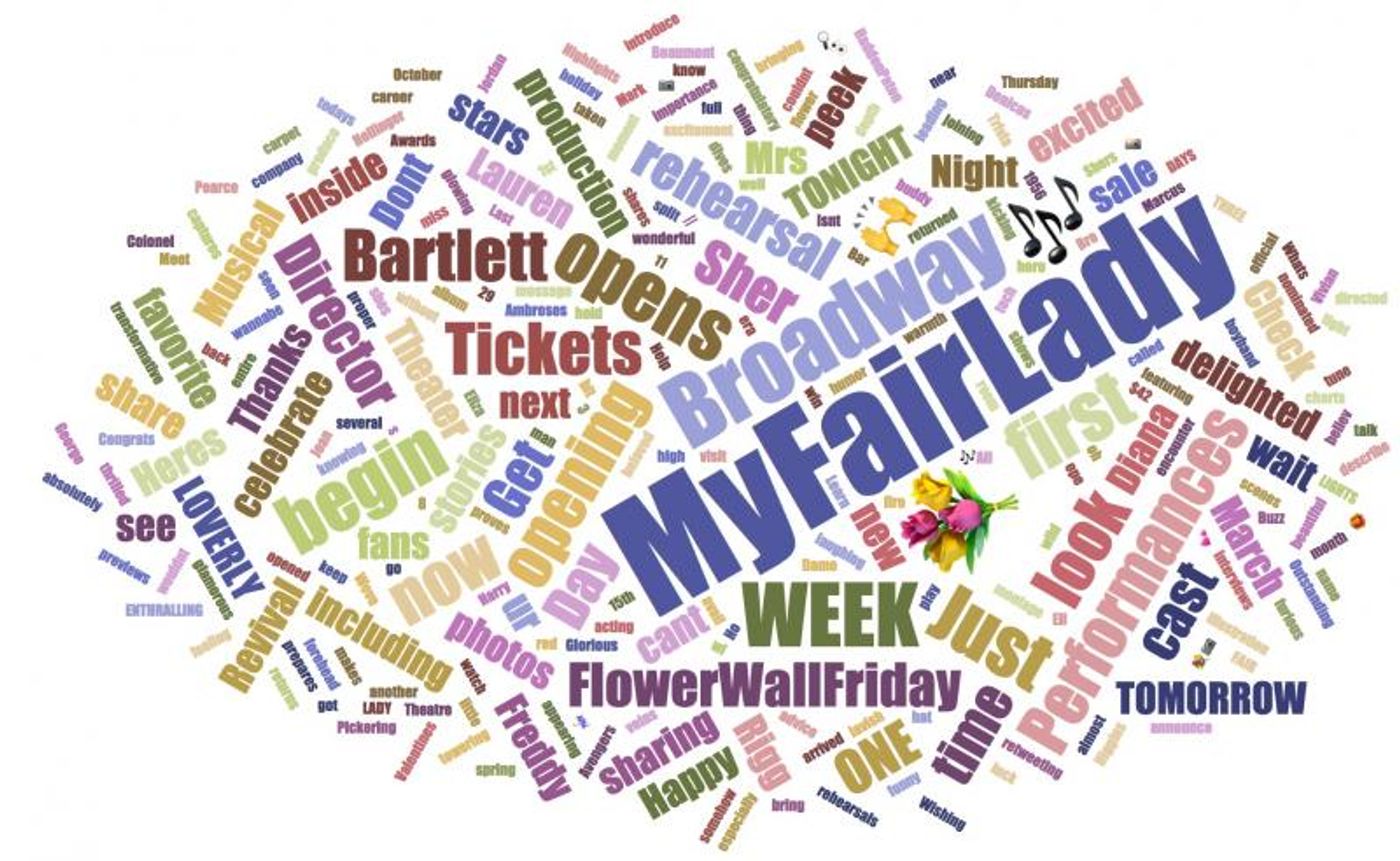 INDUSTRY: Social Insight Report - April 23rd - My Fair Lady and The Iceman Cometh Top Growth! INDUSTRY: Social Insight Report - April 23rd - My Fair Lady and The Iceman Cometh Top Growth! Image