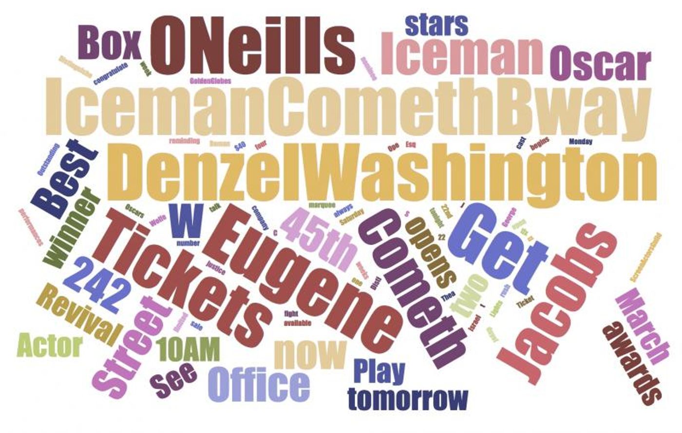 INDUSTRY: Social Insight Report - April 23rd - My Fair Lady and The Iceman Cometh Top Growth! INDUSTRY: Social Insight Report - April 23rd - My Fair Lady and The Iceman Cometh Top Growth! Image