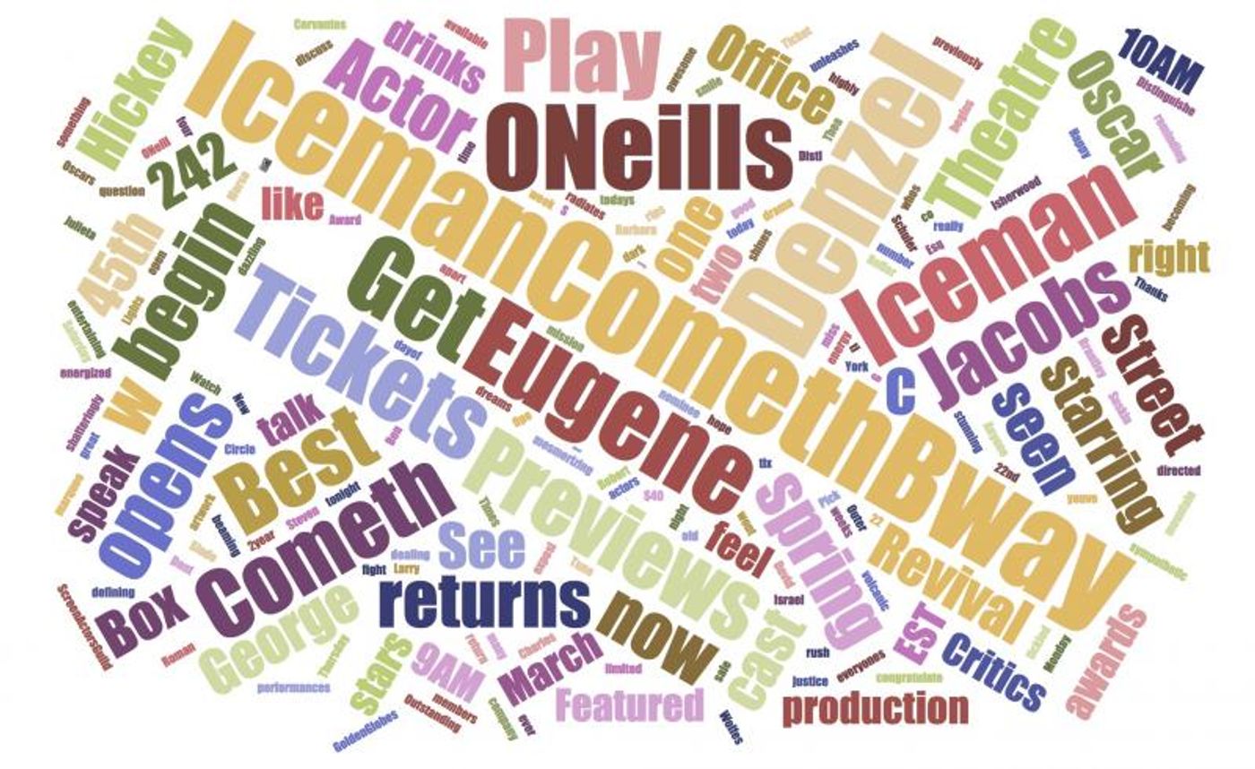 INDUSTRY: Social Insight Report - April 30th - Carousel And The Iceman Cometh Top Growth!  Image