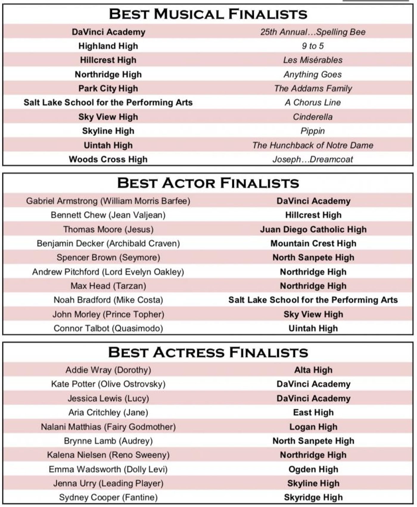 Utah Festival Presents Eighth Annual Utah High School Musical Theatre Awards- Nominees Announced! Utah Festival Presents Eighth Annual Utah High School Musical Theatre Awards- Nominees Announced! Image