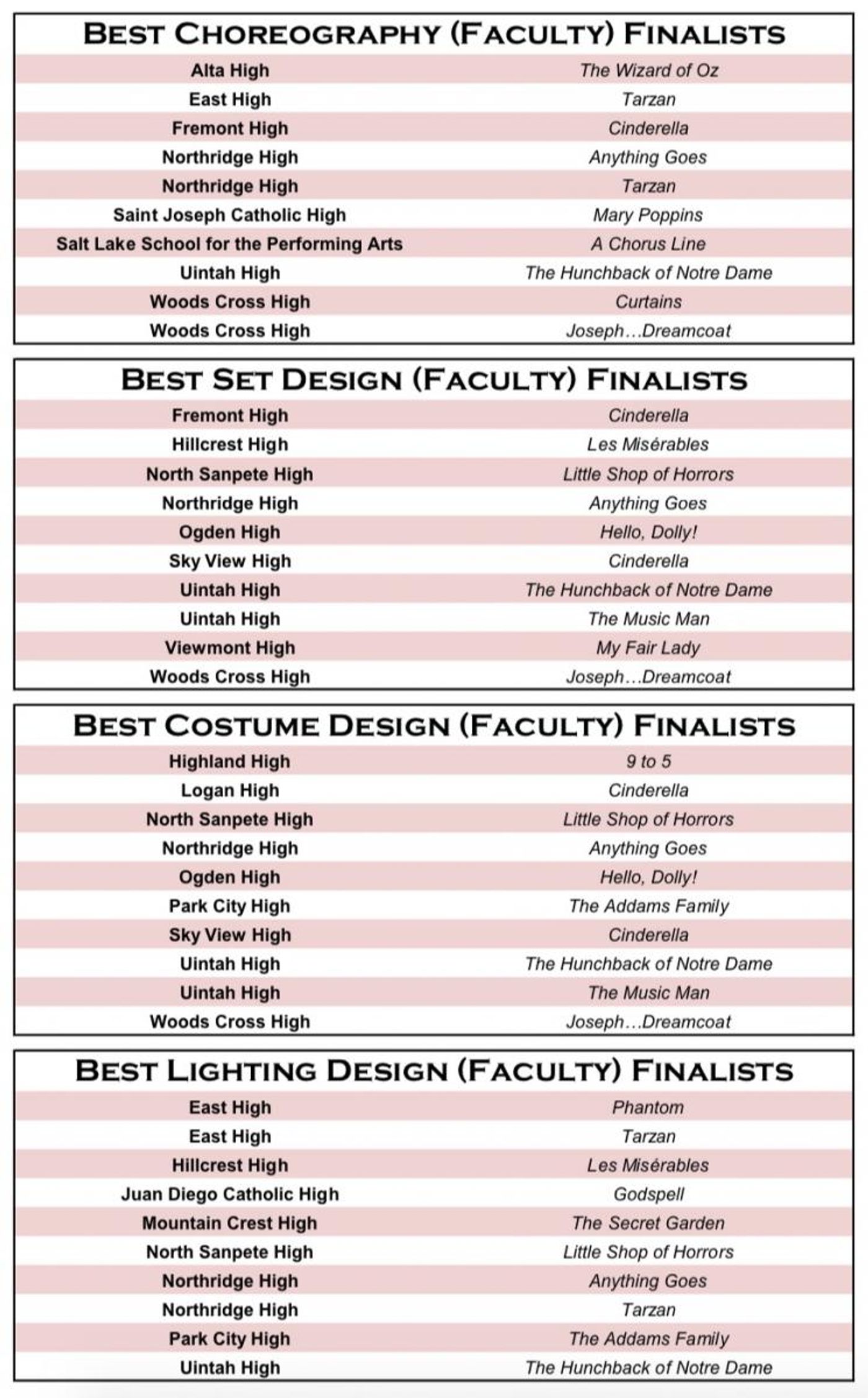 Utah Festival Presents Eighth Annual Utah High School Musical Theatre Awards- Nominees Announced! Utah Festival Presents Eighth Annual Utah High School Musical Theatre Awards- Nominees Announced! Image