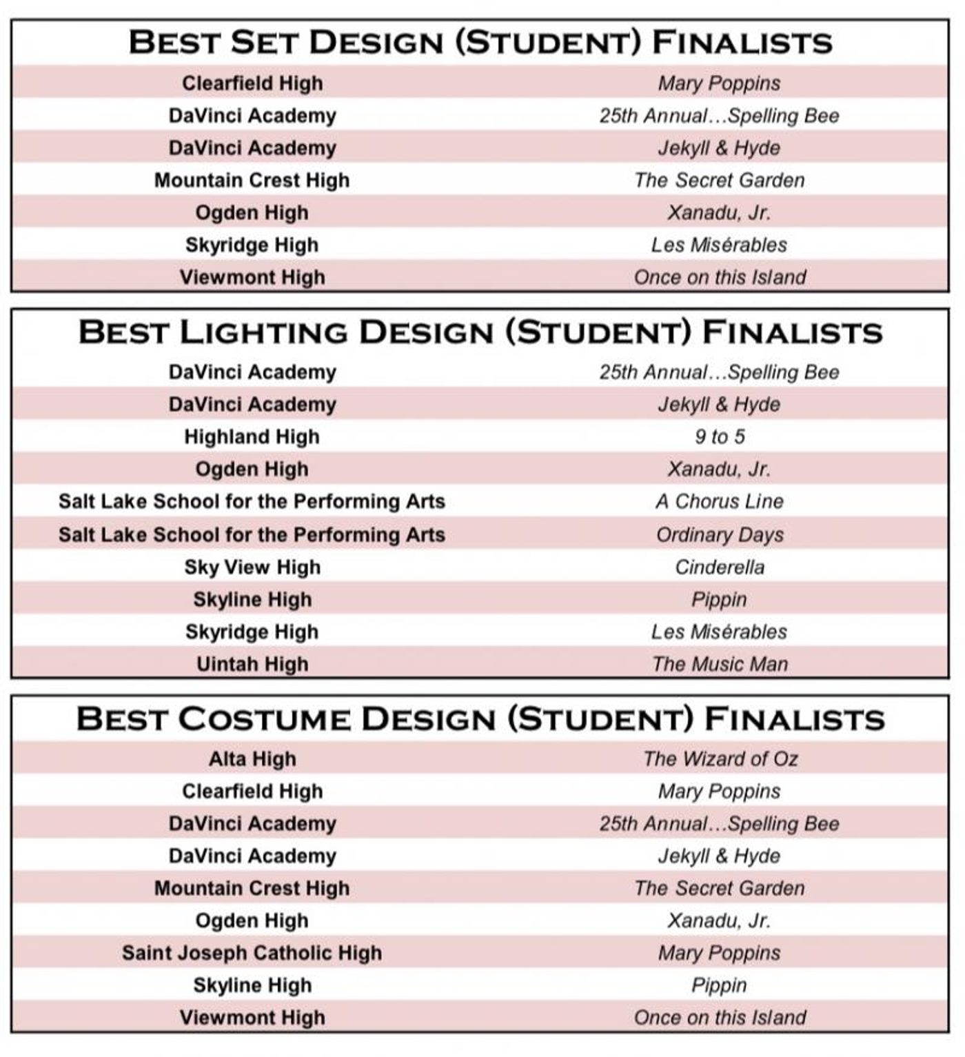 Utah Festival Presents Eighth Annual Utah High School Musical Theatre Awards- Nominees Announced! Utah Festival Presents Eighth Annual Utah High School Musical Theatre Awards- Nominees Announced! Image