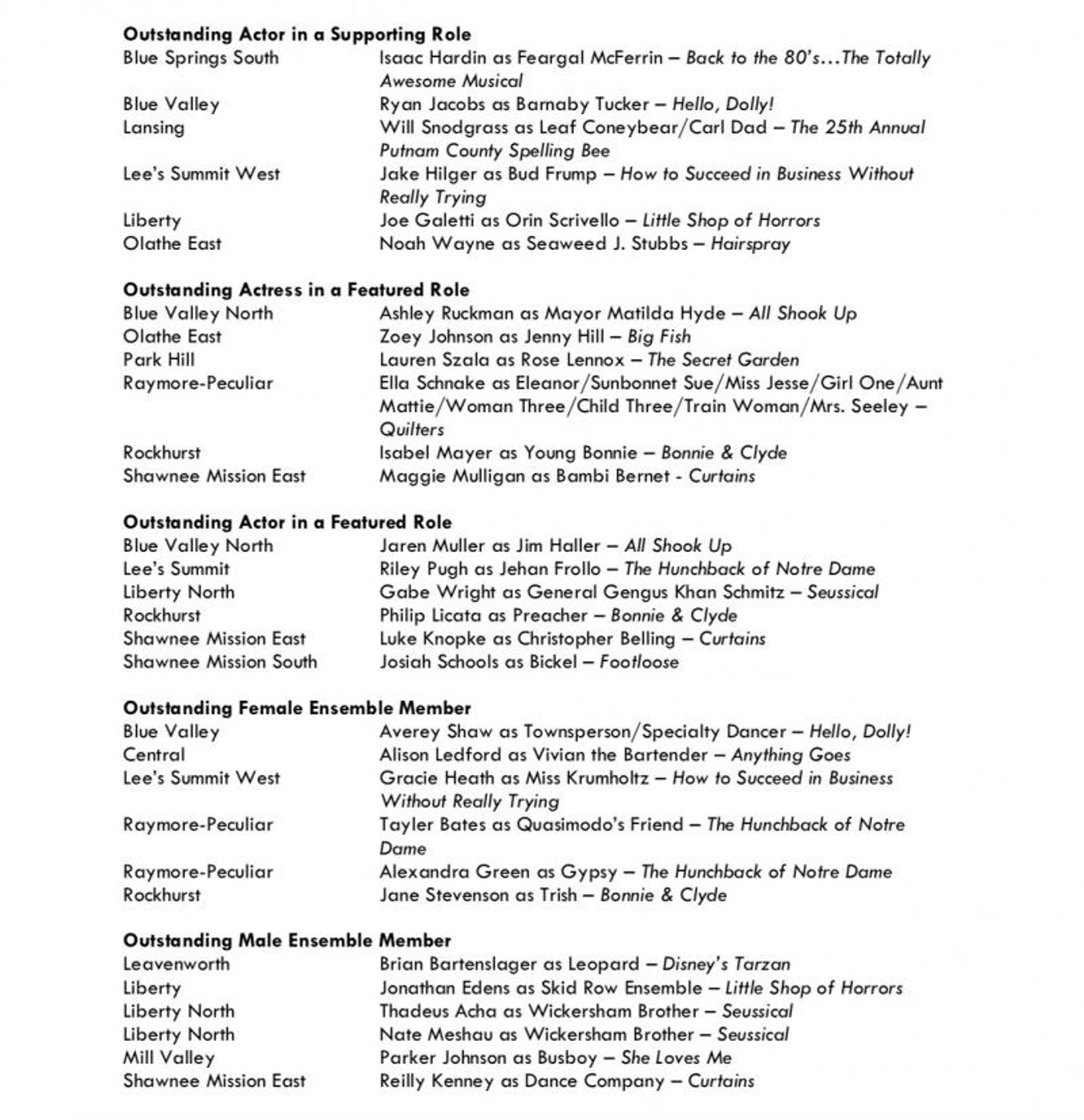 Nominees Announced for Kansas City's 16th Annual Blue Star Awards  Image